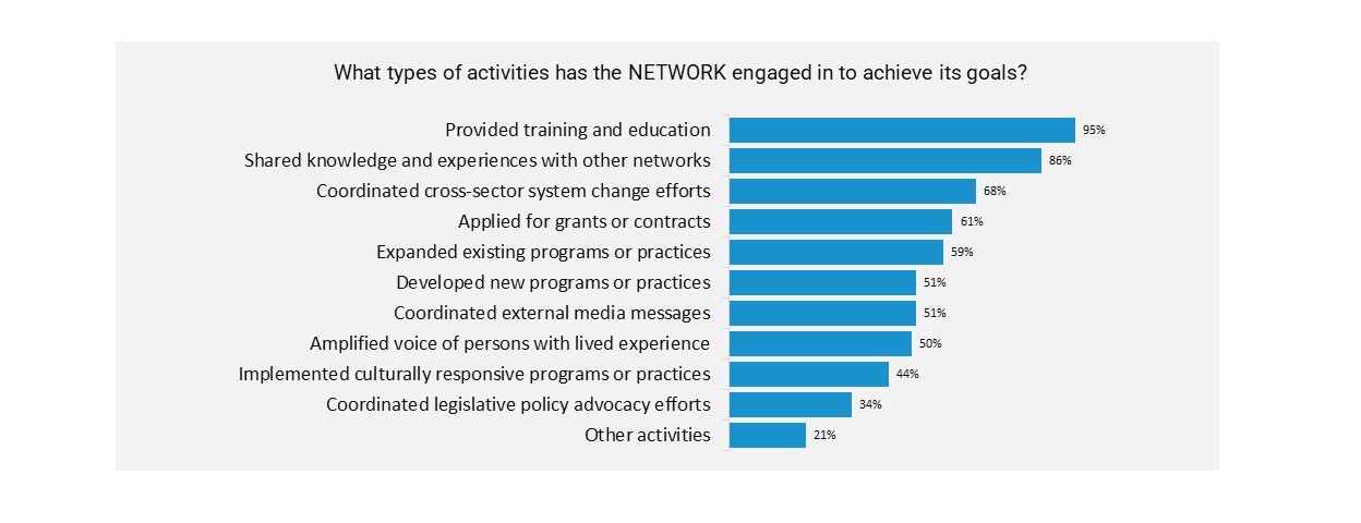 Activities Slide 1