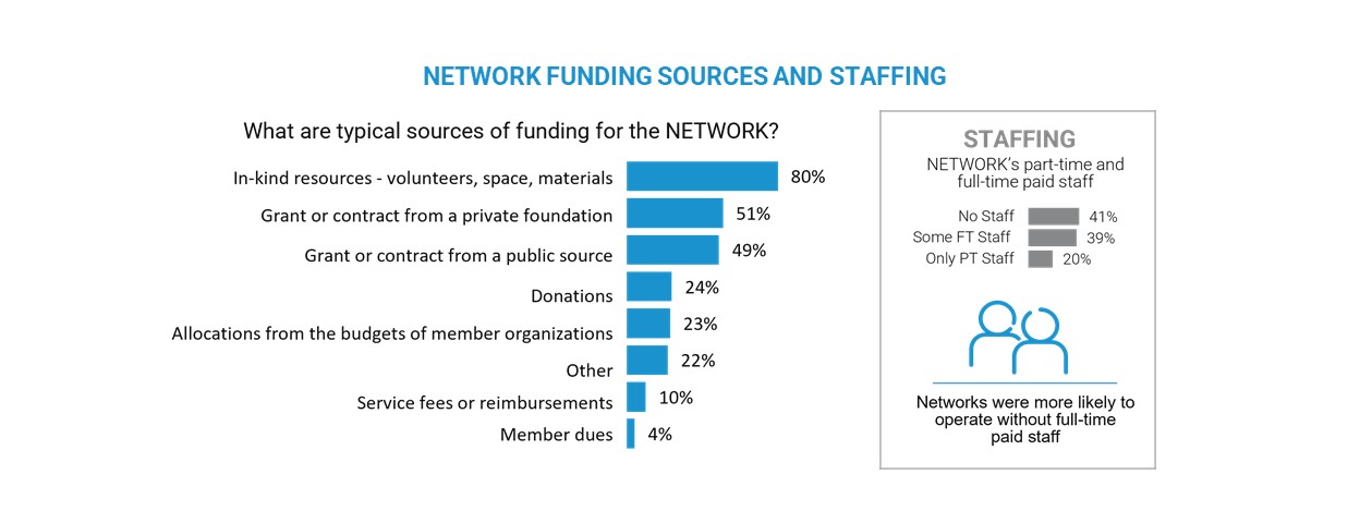 Network Snapshot custom size slide 4